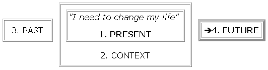 label future