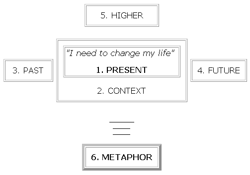 label metaphor