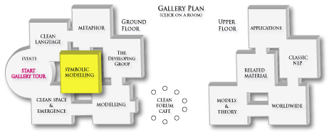 Symbolic Modelling