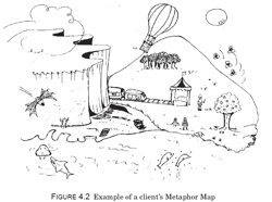 sample metaphor map