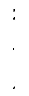 Arrow passing from A to B passing through C