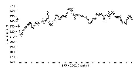 Self-DDD fig 1