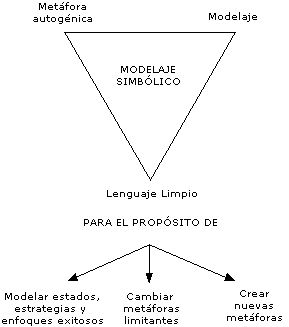 lozenge triangle spanish