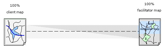 diagram representing the clean continuum